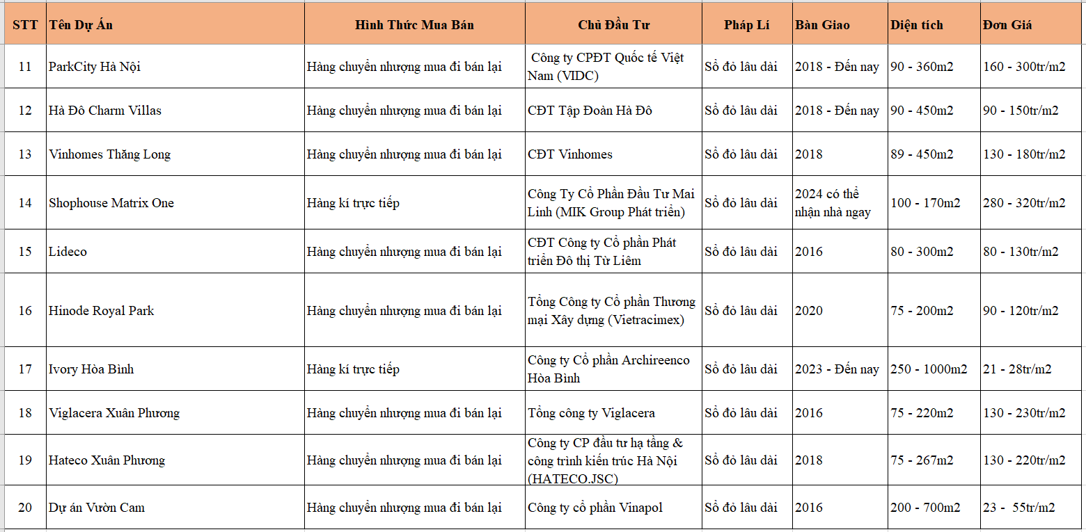 Bảng giá thấp tầng 2