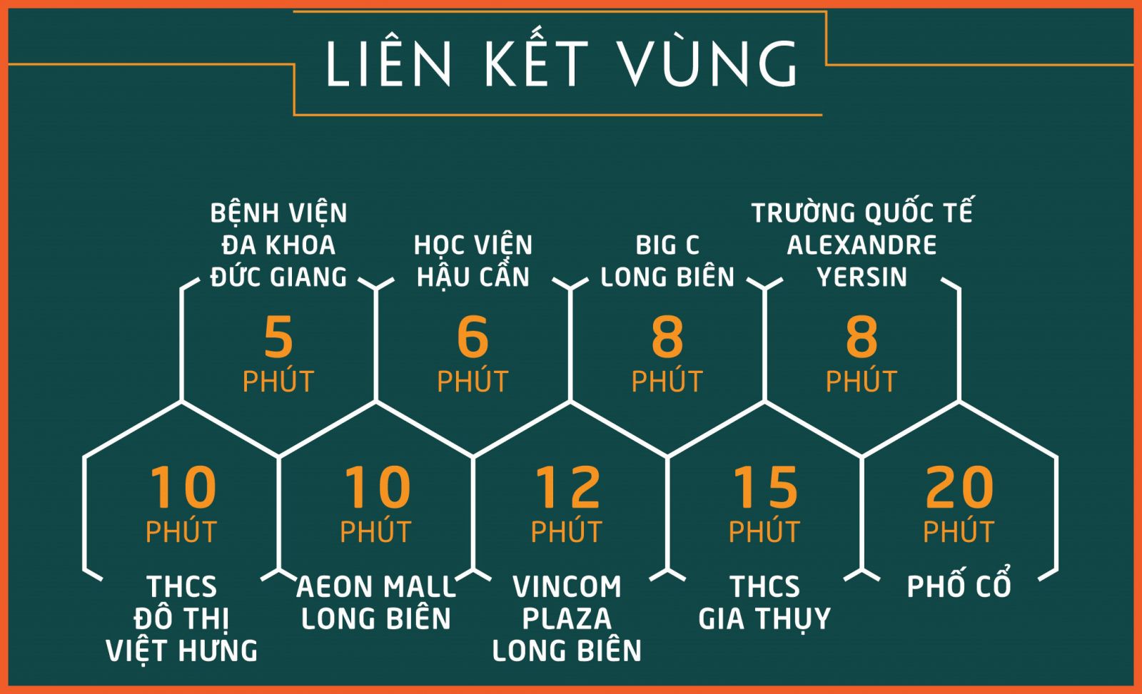 liên kết vùng bình minh garden